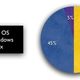 Illustration for article titled A Case for Indie Development on Mac and Linux